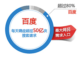 如何用百度知道進(jìn)行網(wǎng)站推廣